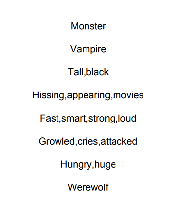 Monster: A Poem by Melody G.